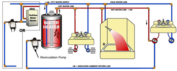 Sơ đồ nguyên lý hệ thống nước nóng trung tâm
